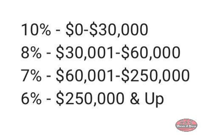 Image for 2026 Spring Consignment Auction - Multiple Locations