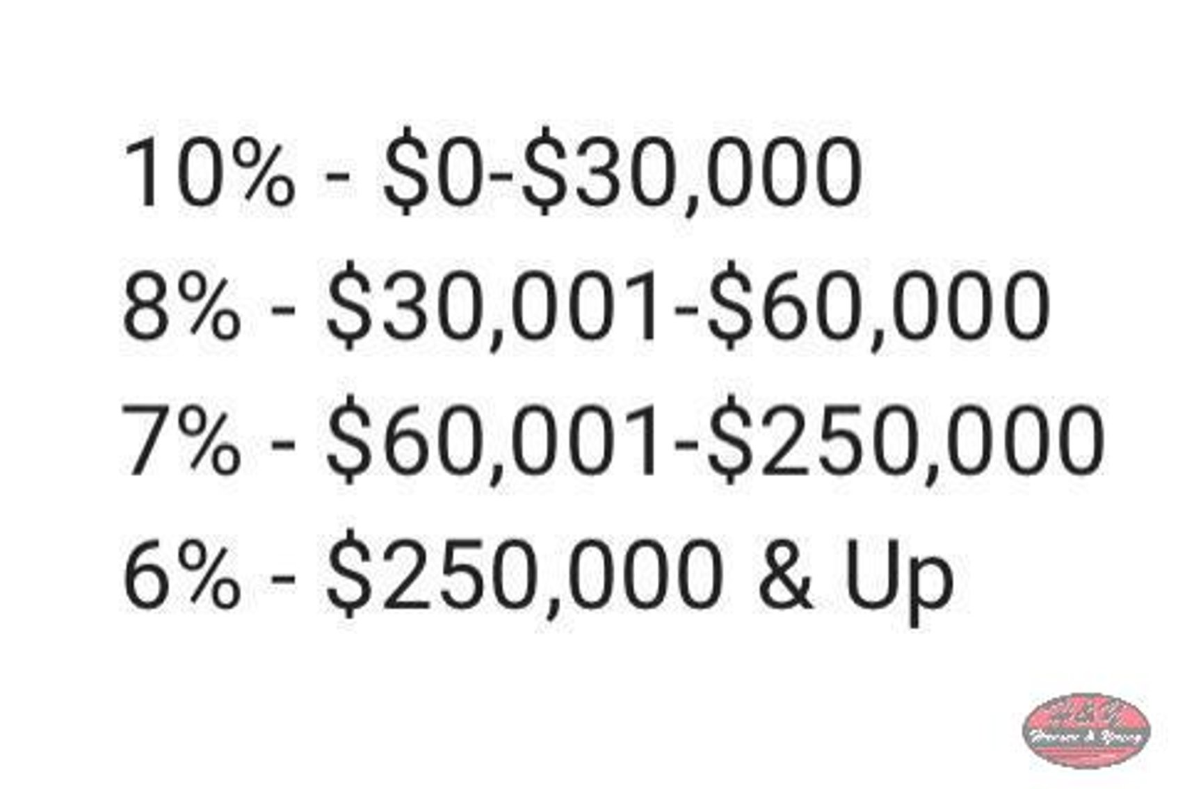 Image for 2026 Spring Consignment Auction - Multiple Locations