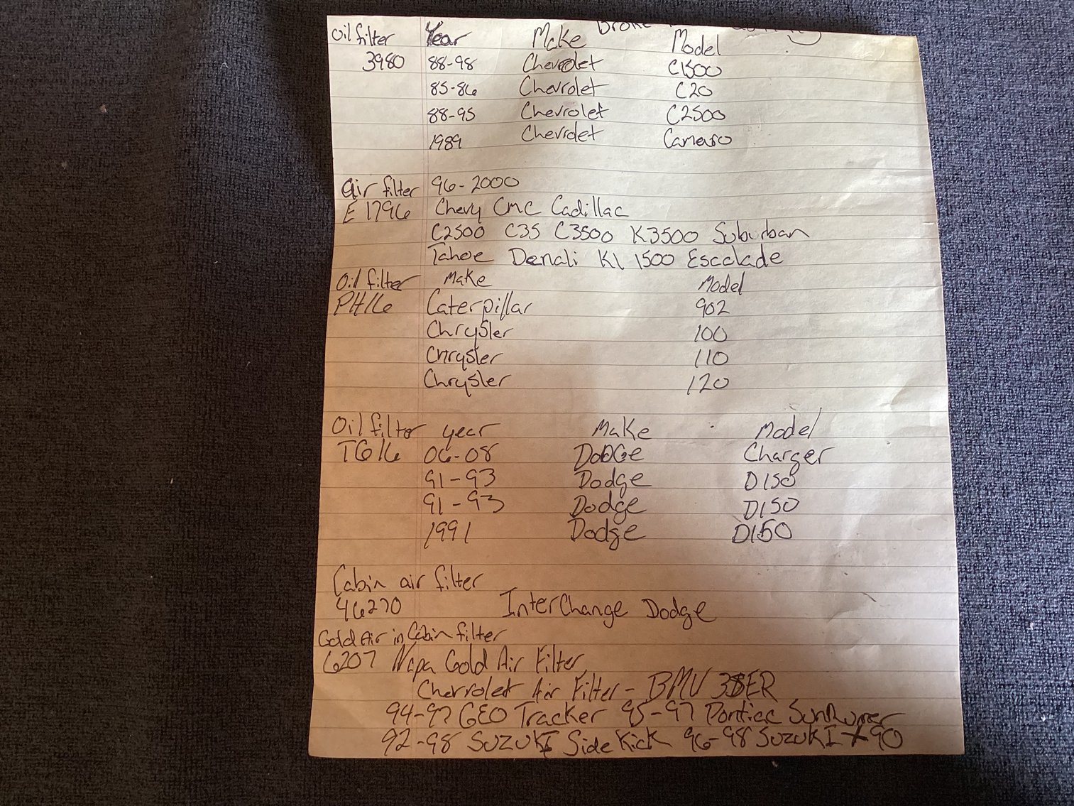 Image for New Oil Filters