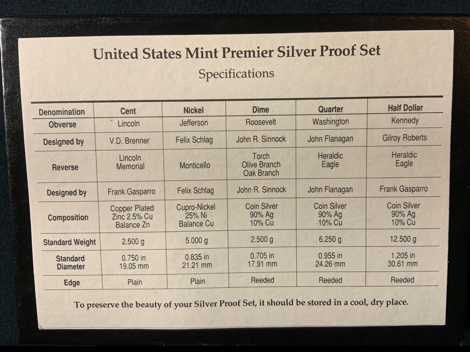 Image for 1995 UNITED STATES MINT PREMIER SILVER PROOF SET