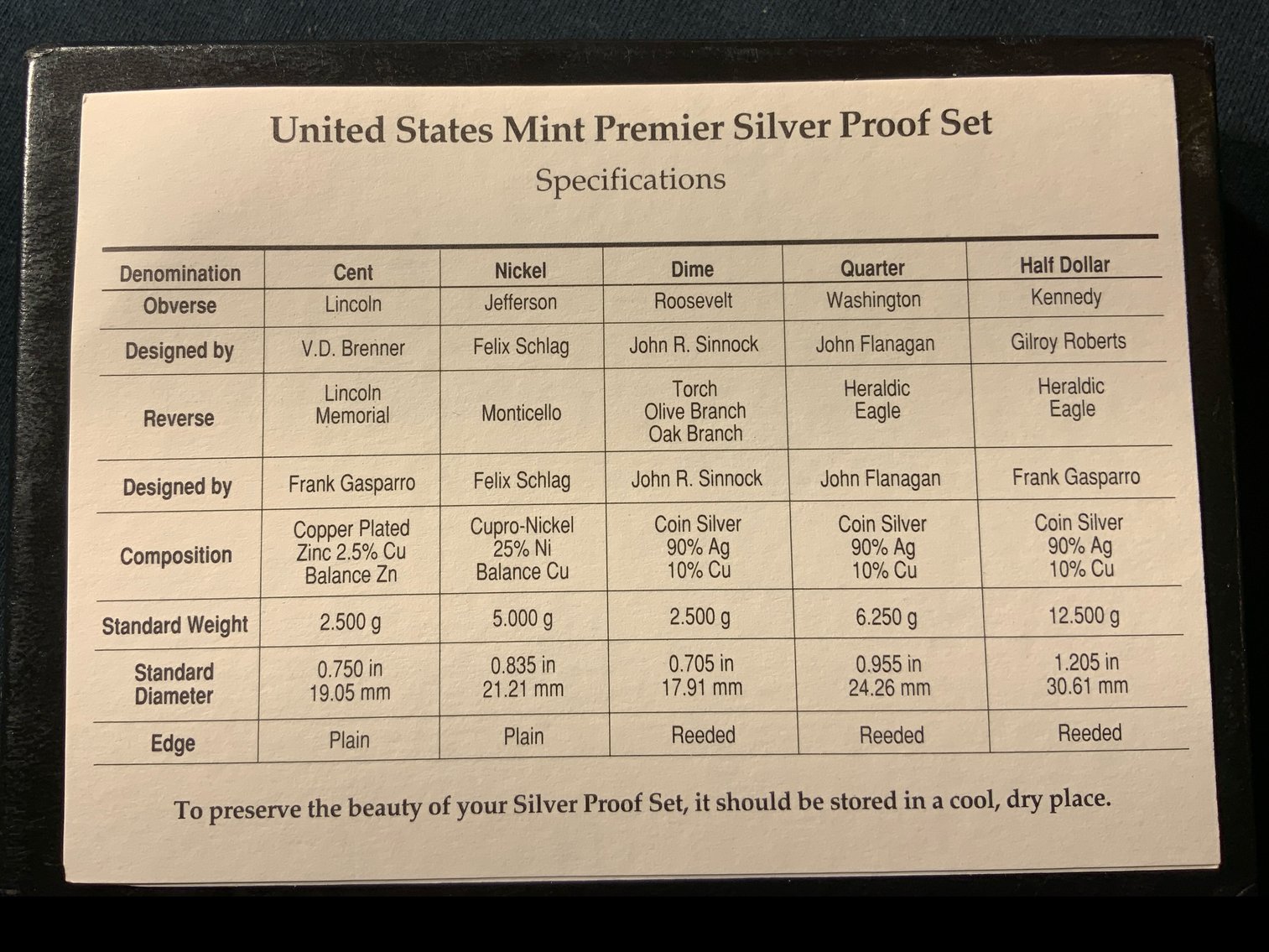 Image for 1995 UNITED STATES MINT PREMIER SILVER PROOF SET