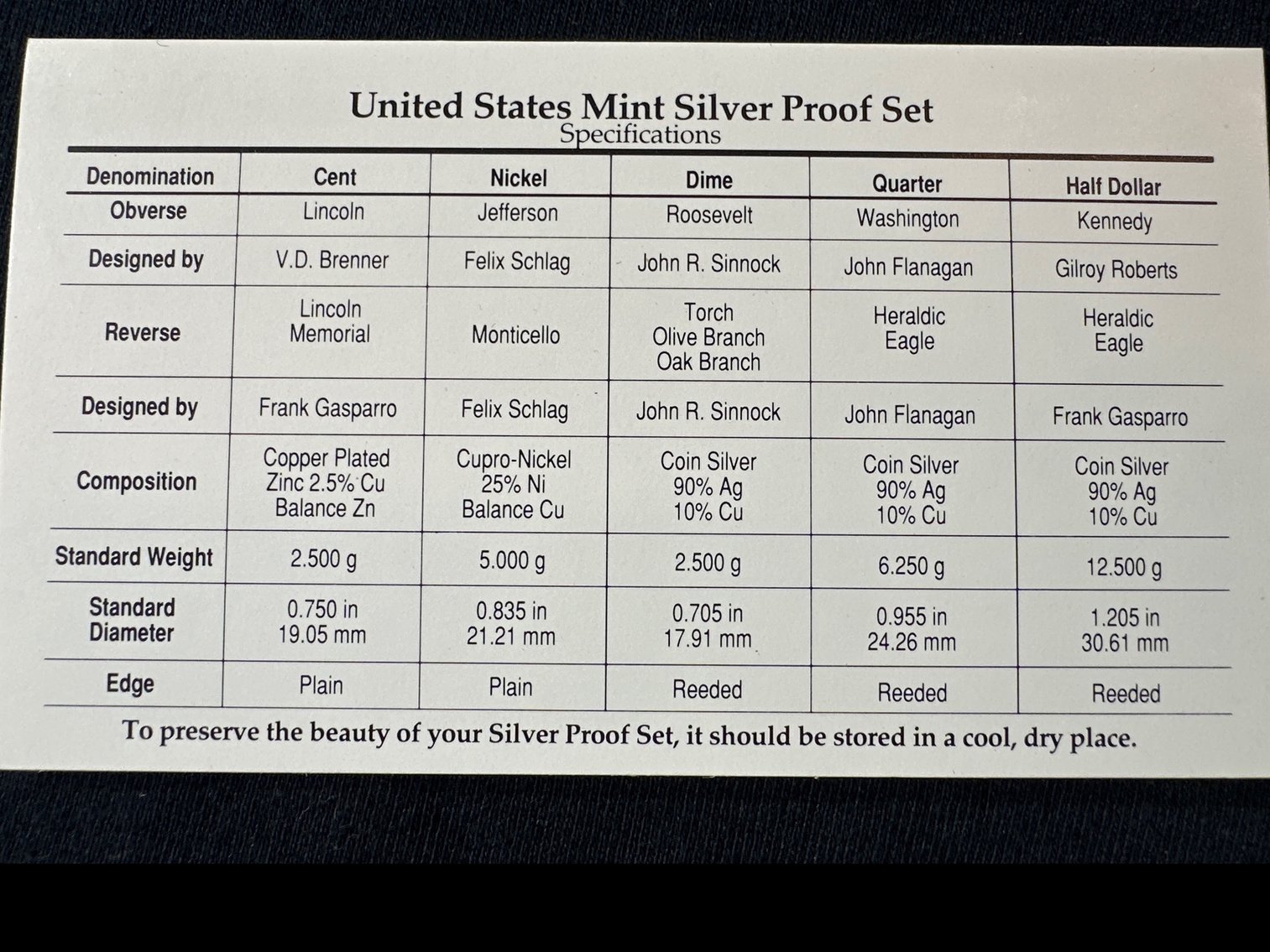 Image for 1996-1998 SILVER MINT PROOF