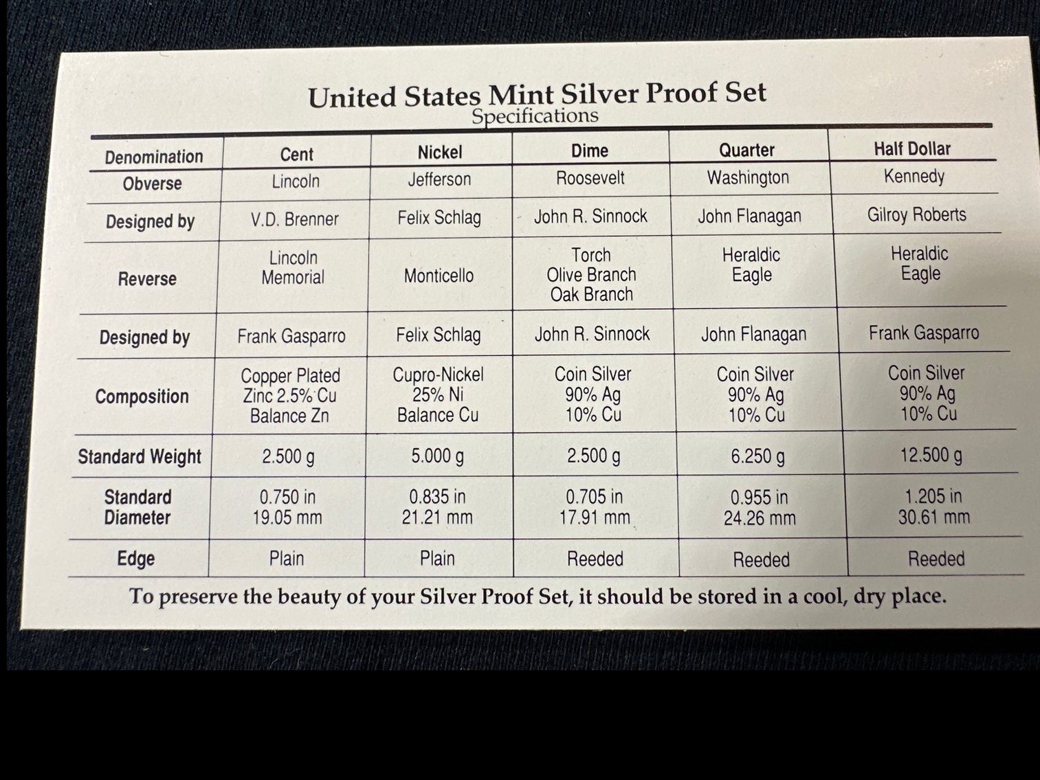 Image for 1996-1998 SILVER MINT PROOF