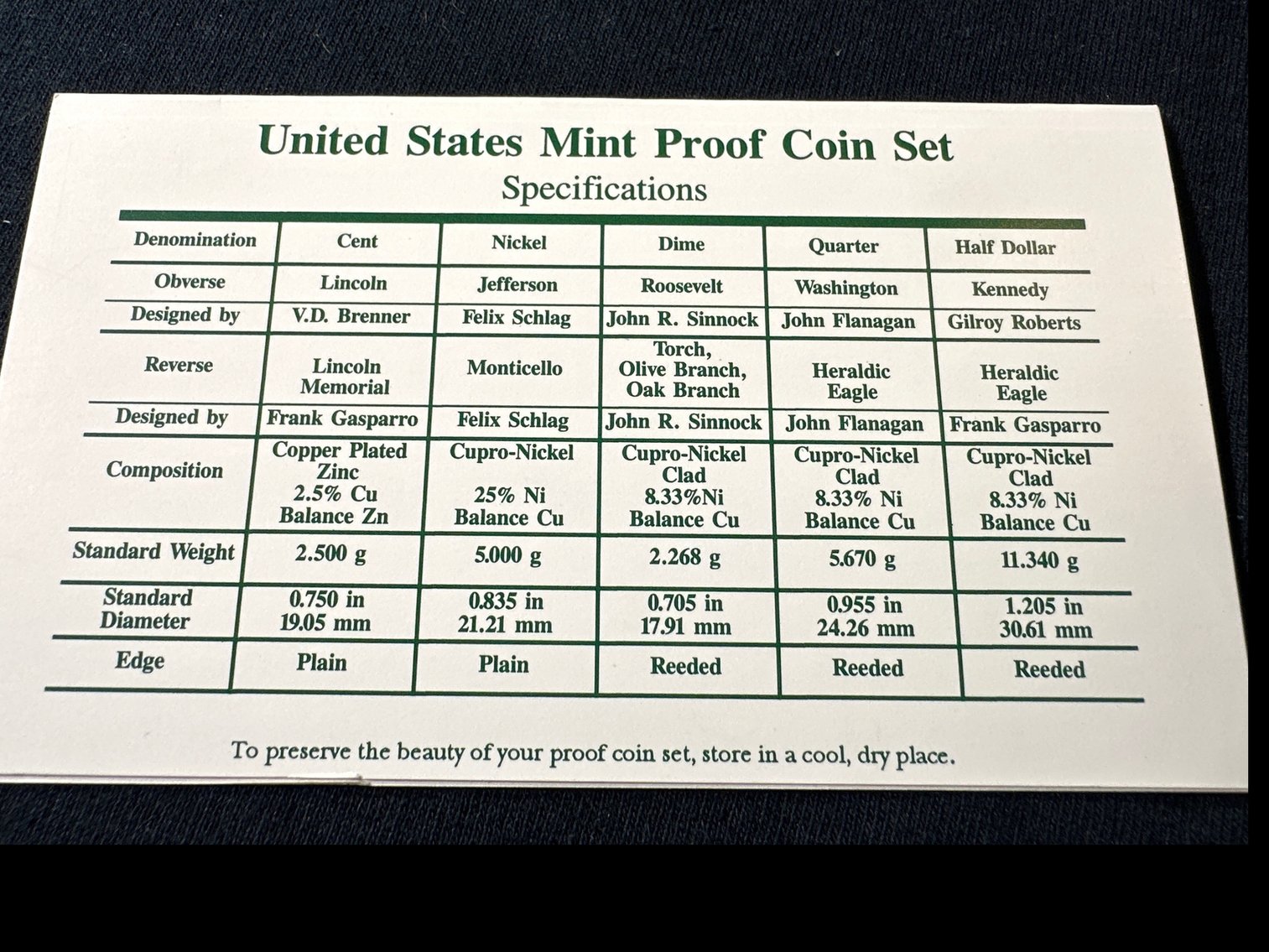 Image for 1994-1998 MINT PROOF SET