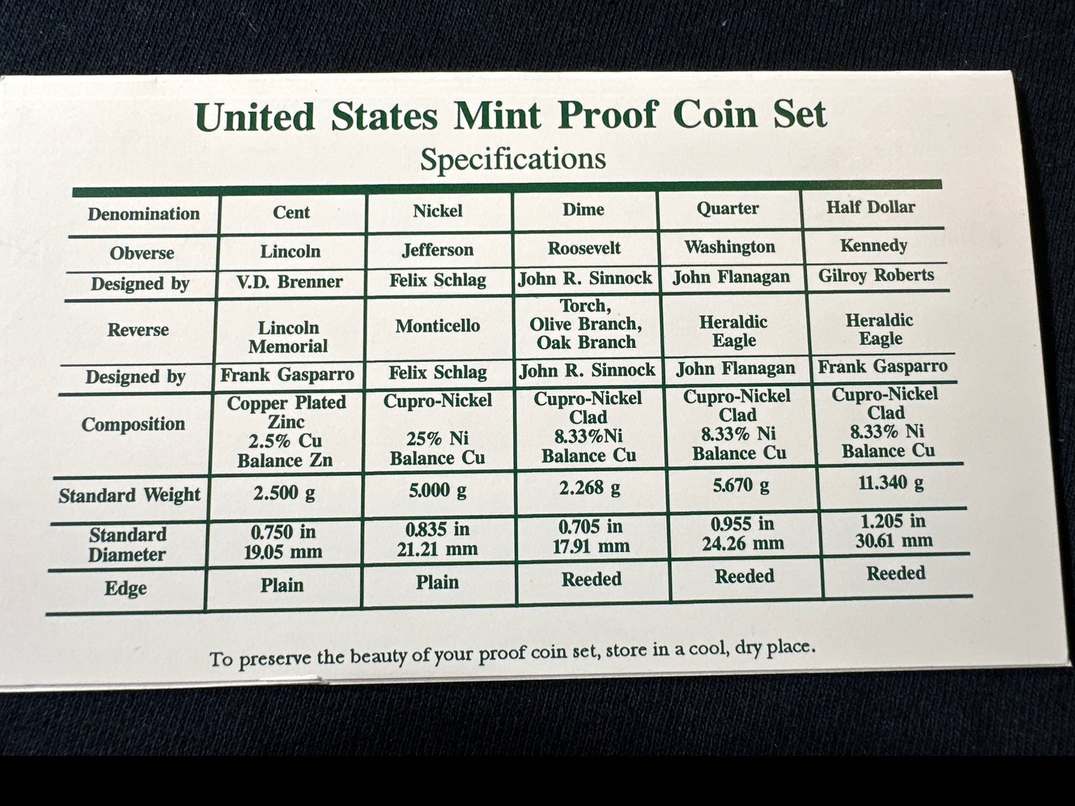 Image for 1994 - 1998 MINT PROOF SET