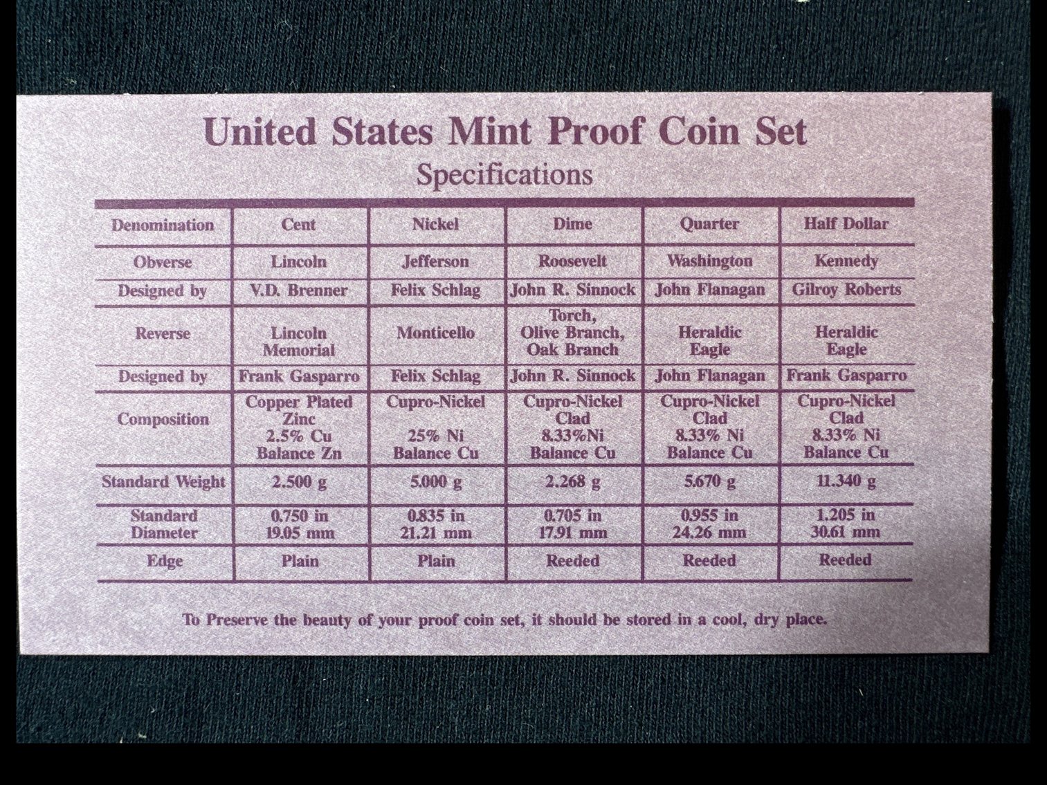 Image for 1993 MINT PROOF SET