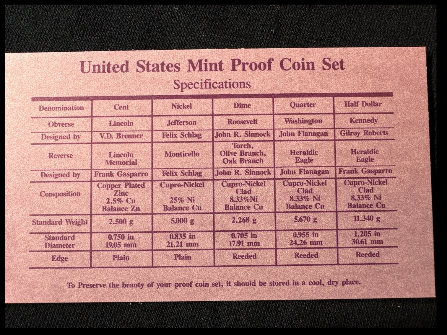 Image for 1993 MINT PROOF SET
