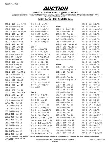 Image for Indian Acres STILL AVAILABLE