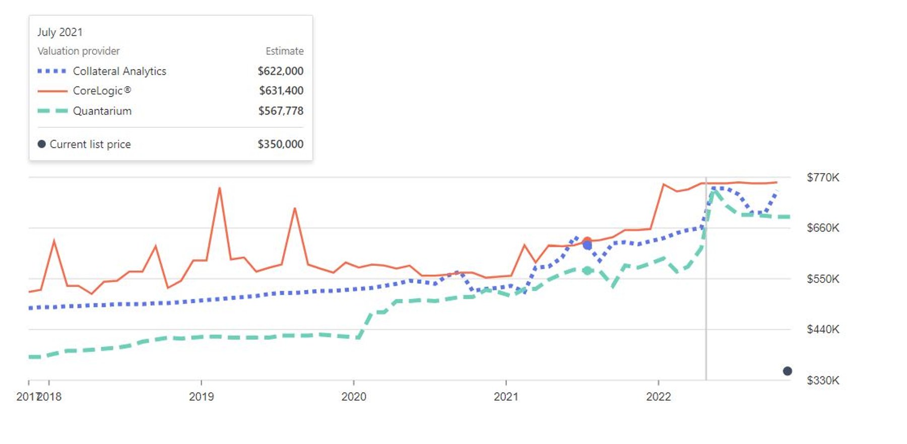 Image for 5 Bedroom, 4208 Sq. Home on 2.4 Acres in Richmond's Premier  Championship Golf and Waterfront Community, Chesdin Landing