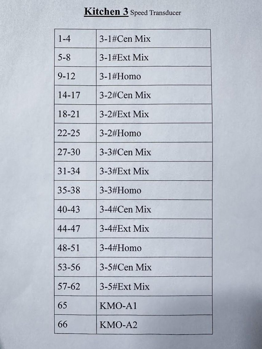 Image for MJK1934 SS Control Cabinet w/ drivers and controls