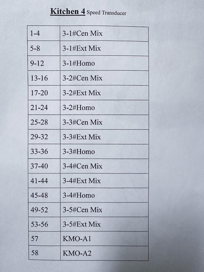 Image for MJK1907 NEW - SS Control Cabinet with drivers and controls