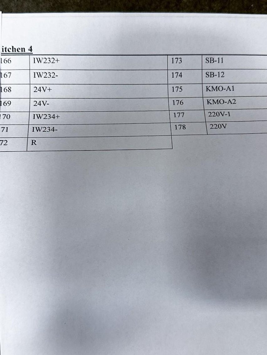 Image for MJK1907 NEW - SS Control Cabinet with drivers and controls