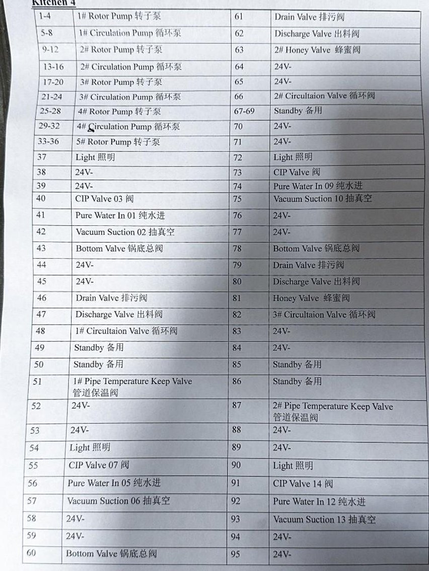 Image for MJK1907 NEW - SS Control Cabinet with drivers and controls