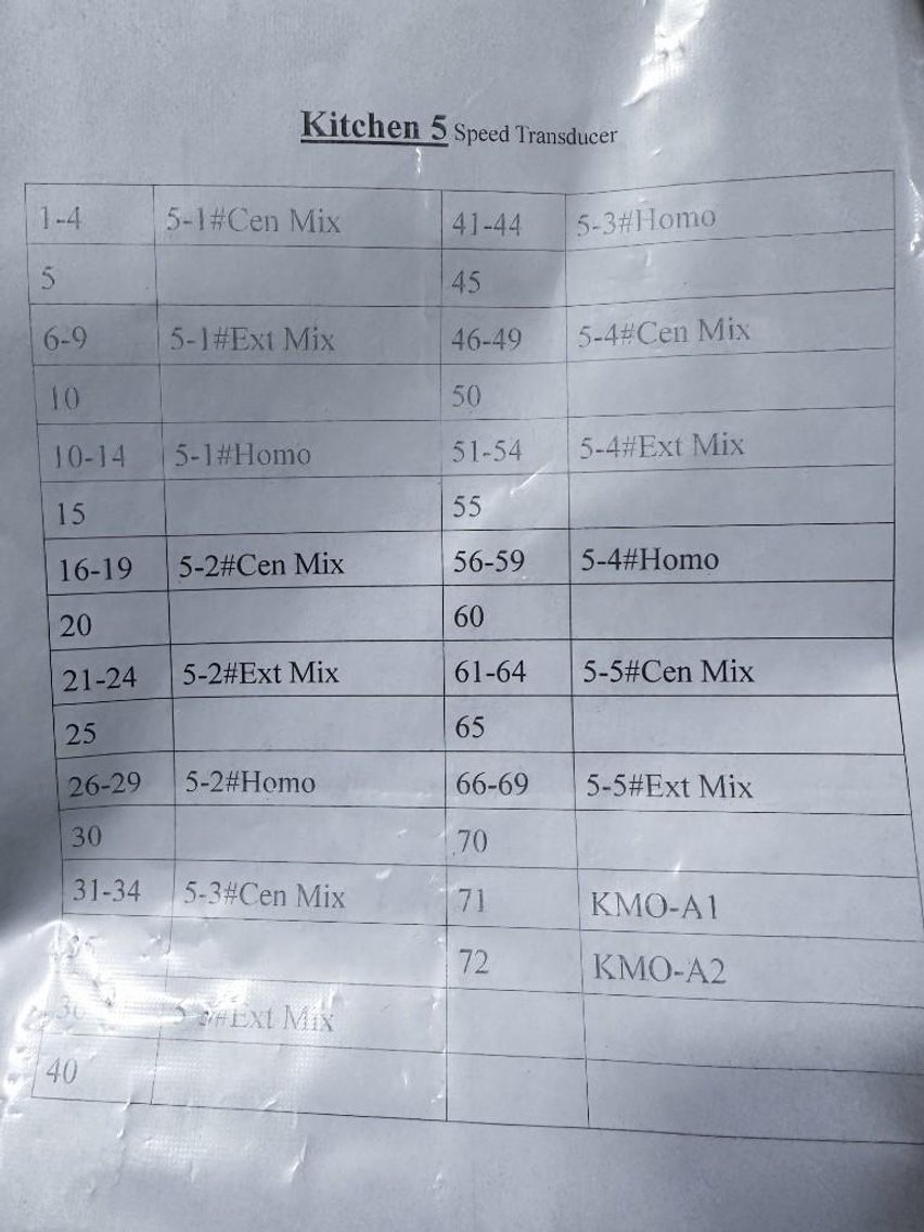 Image for MJK1910 NEW - SS Control Cabinet with drivers and controls