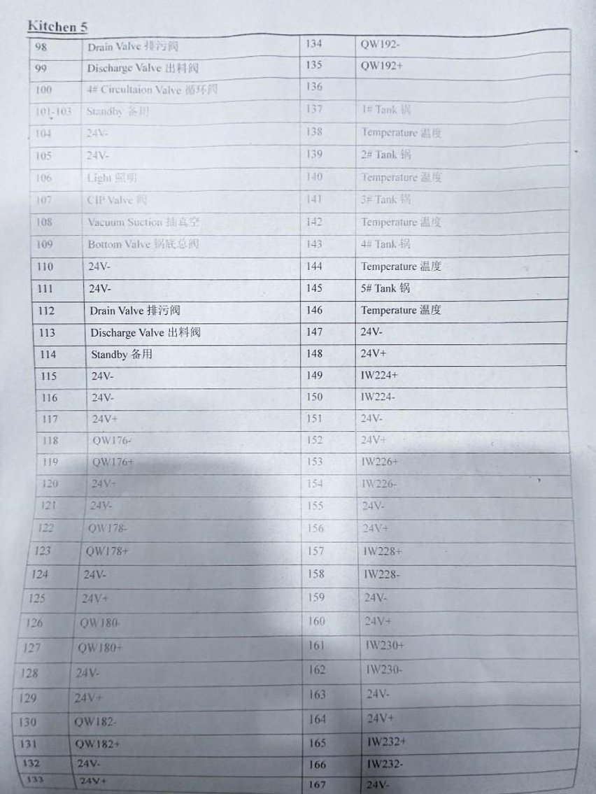 Image for MJK1910 NEW - SS Control Cabinet with drivers and controls