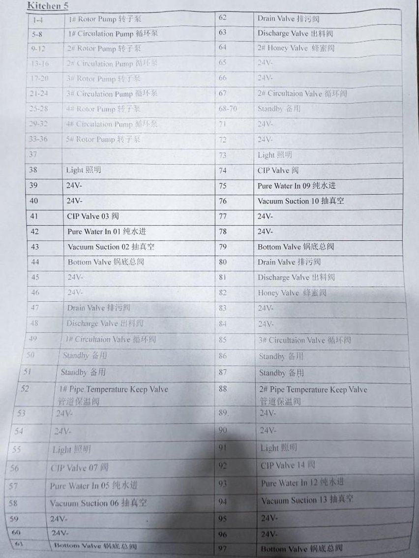 Image for MJK1910 NEW - SS Control Cabinet with drivers and controls