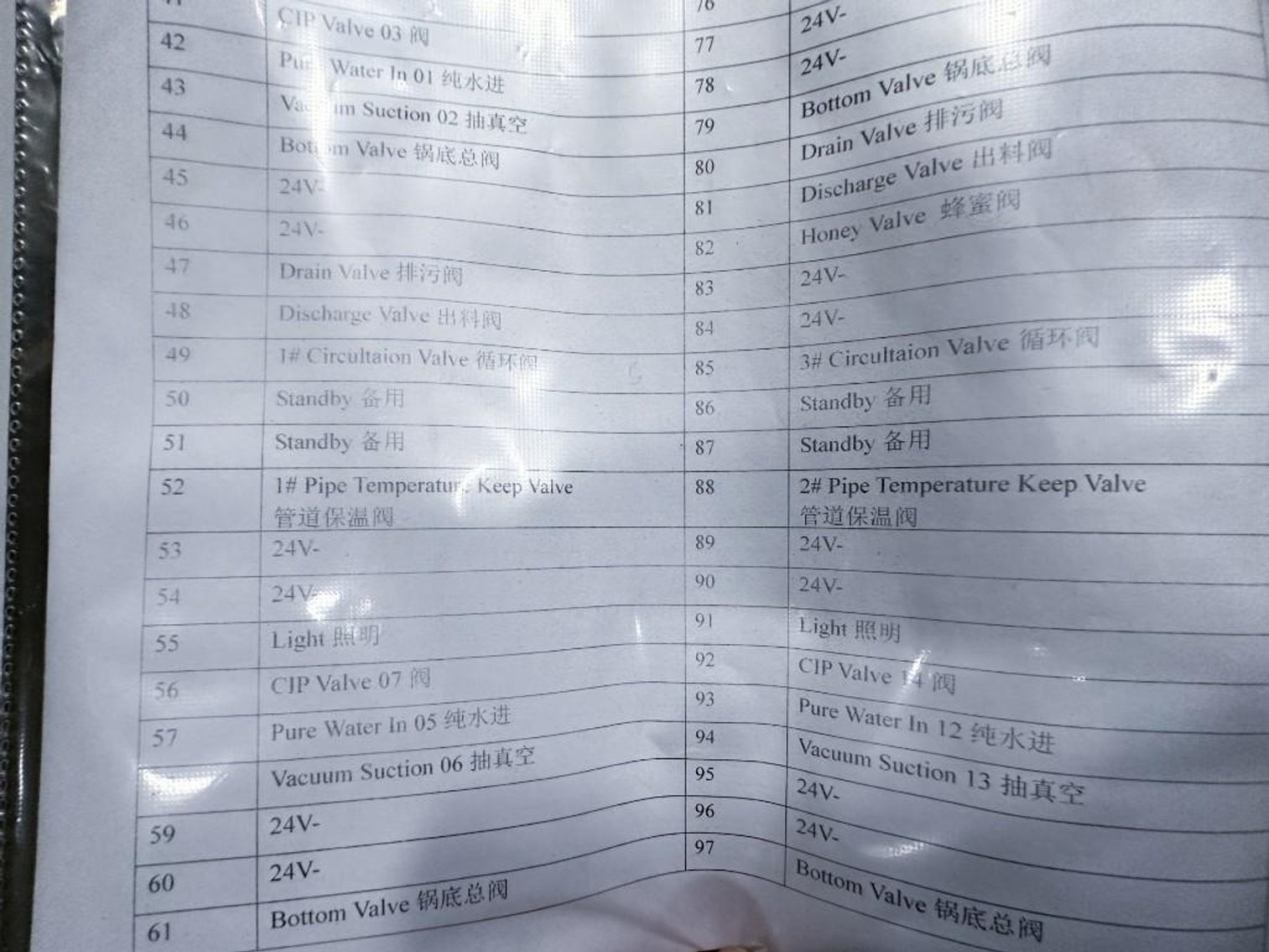 Image for MJK1911 NEW - SS Control Cabinet with drivers and controls