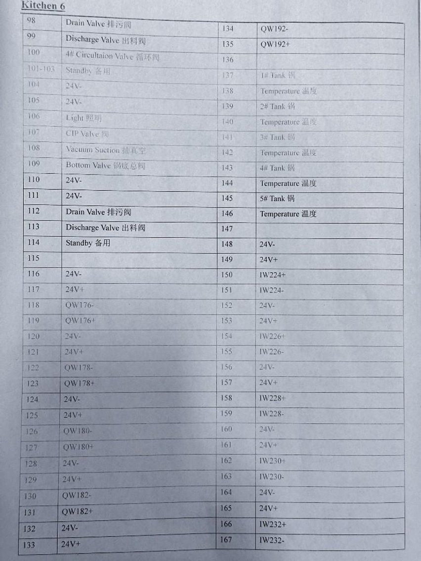 Image for MJK1911 NEW - SS Control Cabinet with drivers and controls