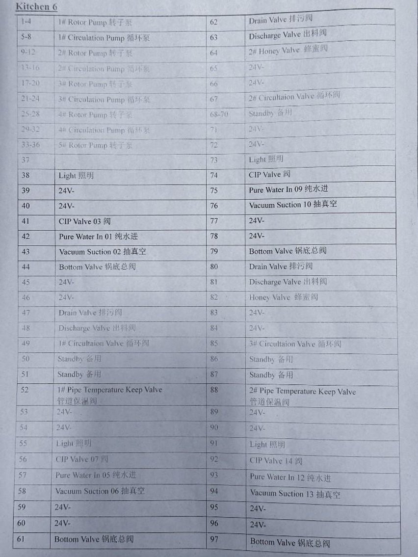 Image for MJK1911 NEW - SS Control Cabinet with drivers and controls