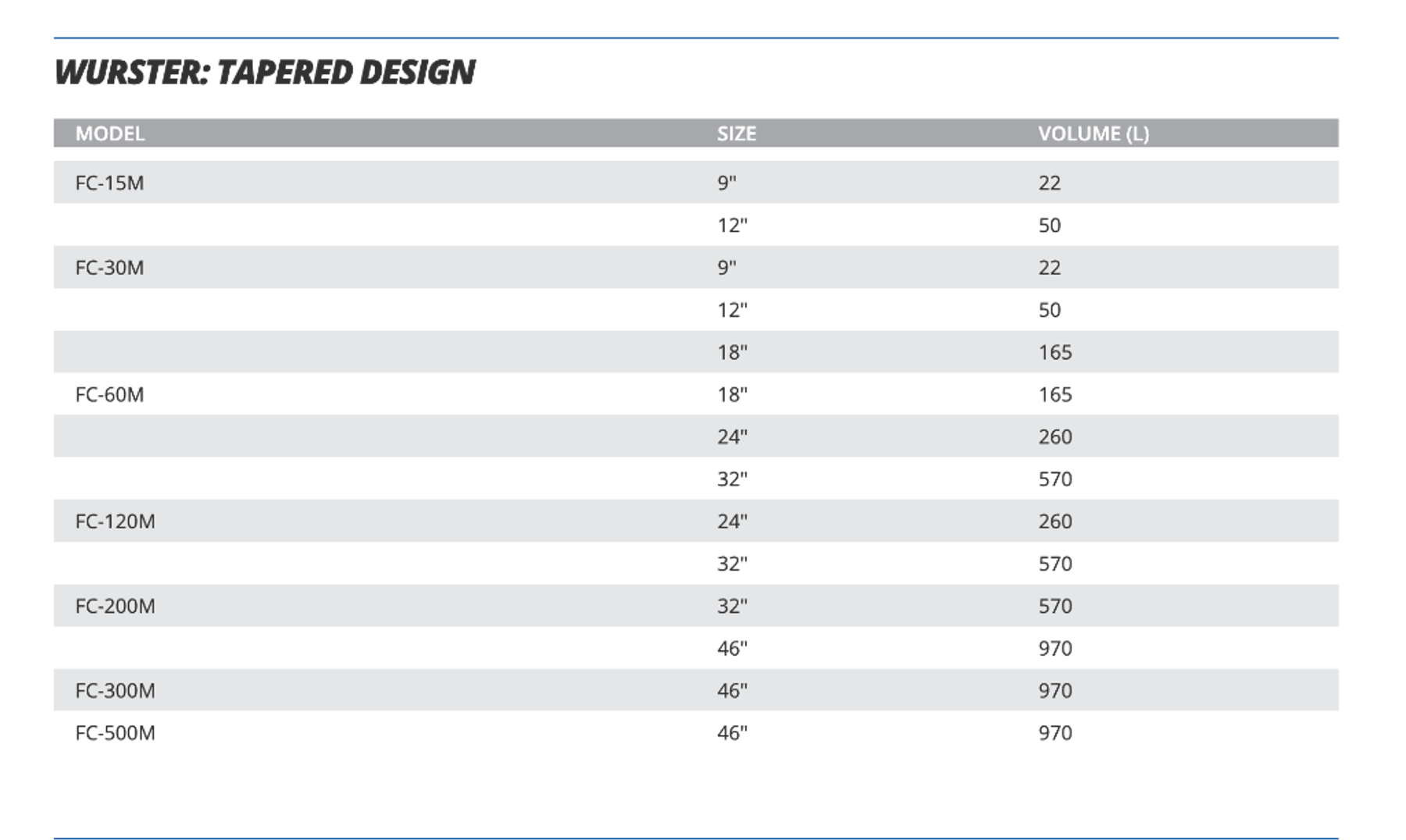 Image for MJK2306 Vector Freund Flo Coater System FL-3N-120 Fluid Bed Dryer
