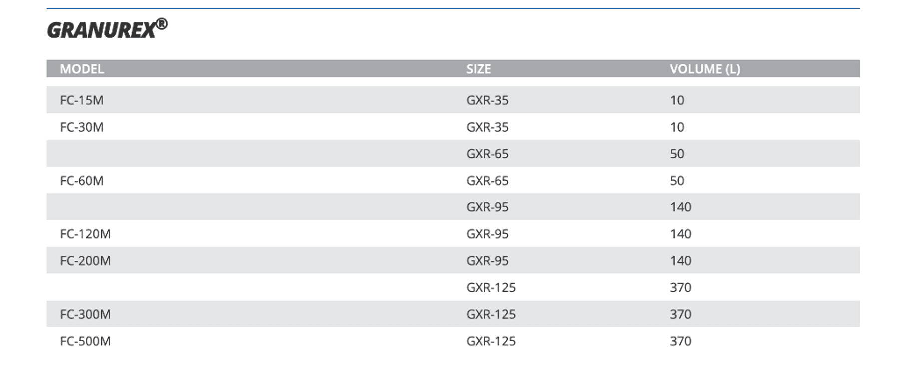 Image for MJK2306 Vector Freund Flo Coater System FL-3N-120 Fluid Bed Dryer