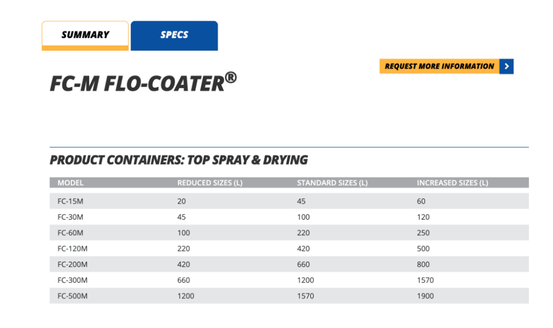 Image for MJK2306 Vector Freund Flo Coater System FL-3N-120 Fluid Bed Dryer