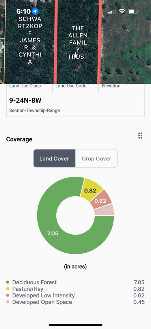 Image for Allen Real Estate Auction