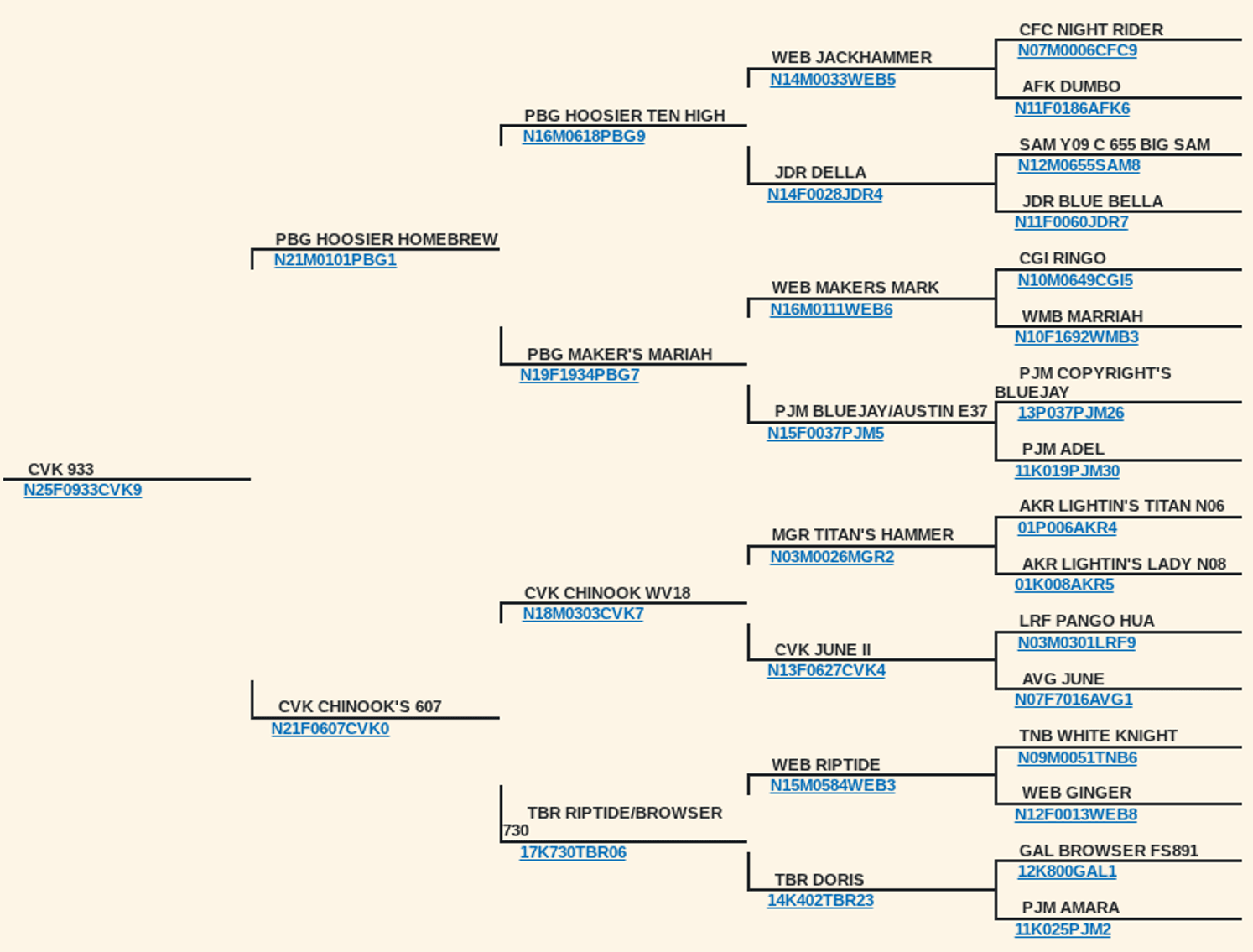 Image for 2025 | Cream of Crop- Kiko Sale