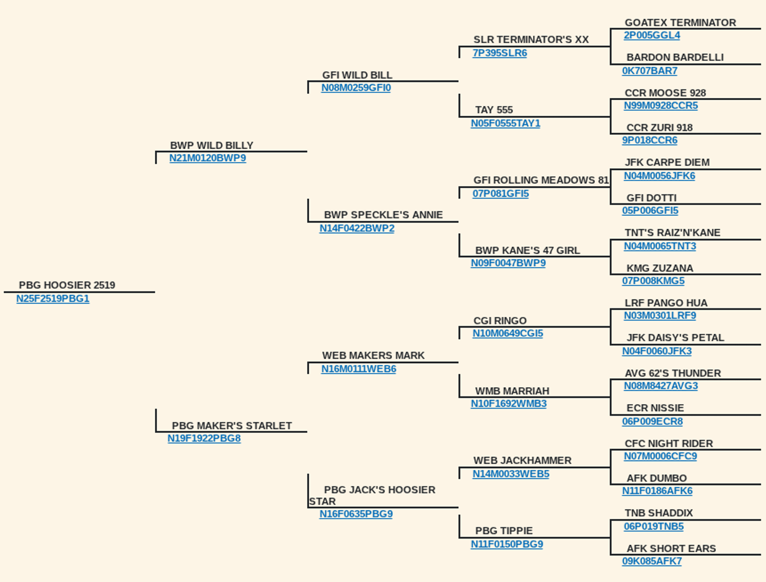 Image for 2025 | Cream of Crop- Kiko Sale