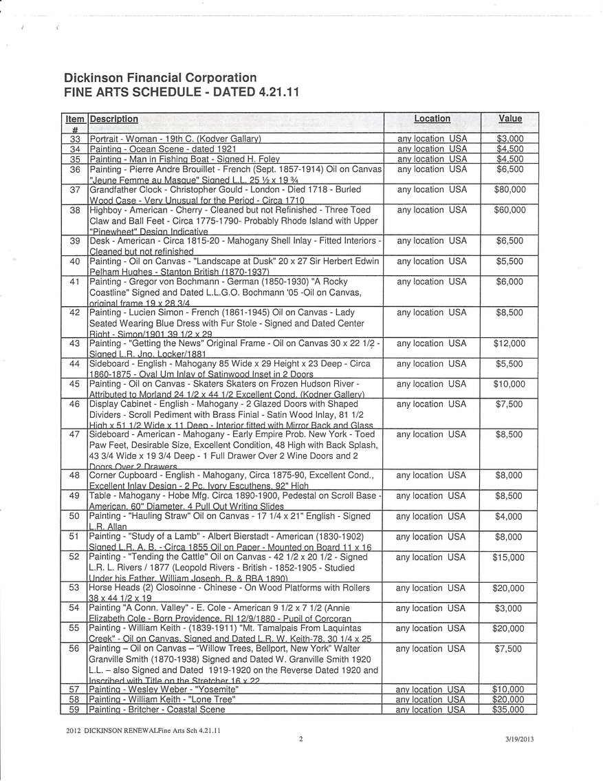 Image for UPDATE! ANOTHER DAY WITH MORE ITEMS! IMPORTANT ESTATE AUCTION