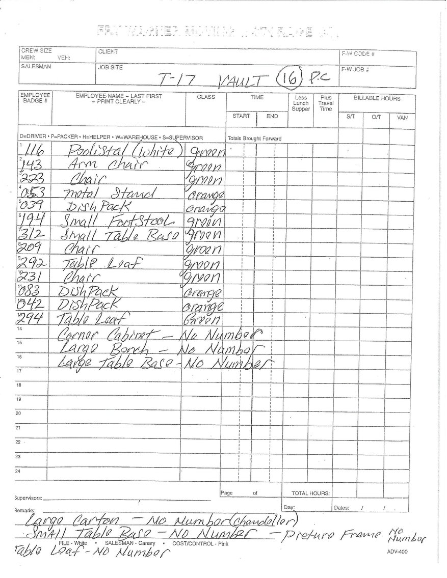 Image for UPDATE! ANOTHER DAY WITH MORE ITEMS! IMPORTANT ESTATE AUCTION