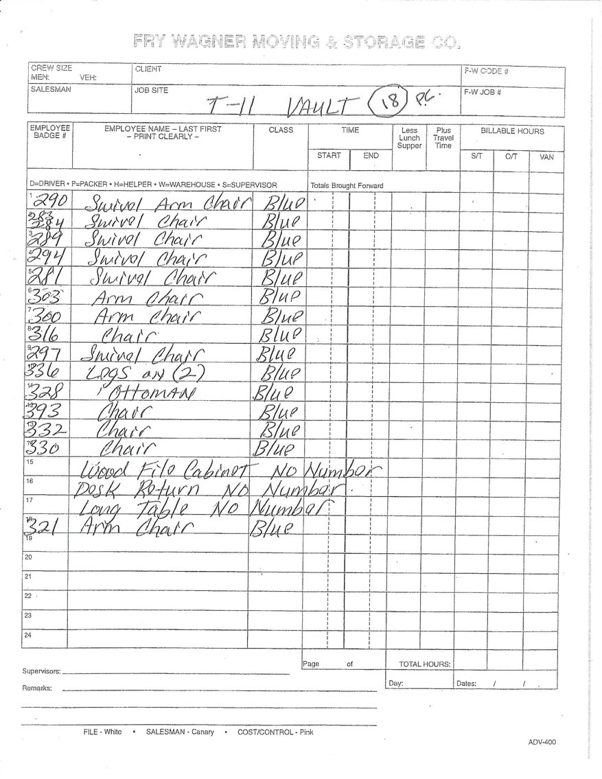 Image for UPDATE! ANOTHER DAY WITH MORE ITEMS! IMPORTANT ESTATE AUCTION