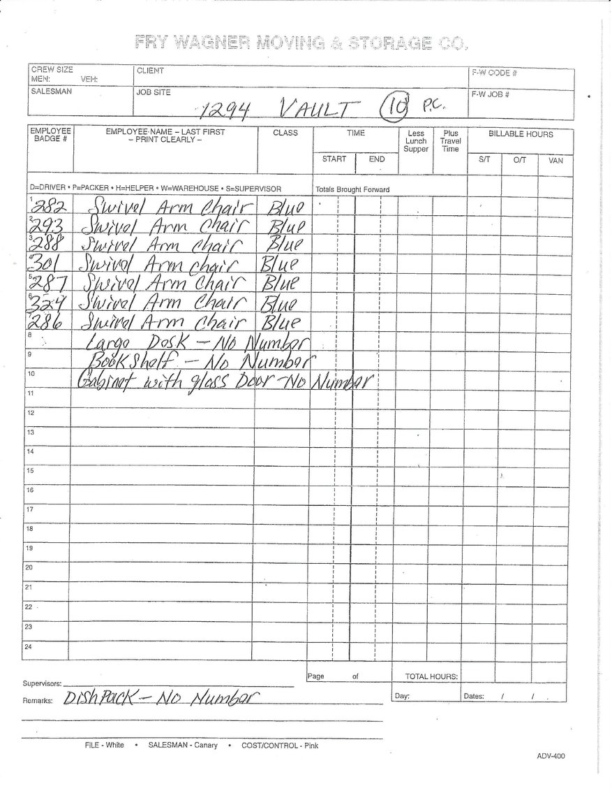 Image for UPDATE! ANOTHER DAY WITH MORE ITEMS! IMPORTANT ESTATE AUCTION