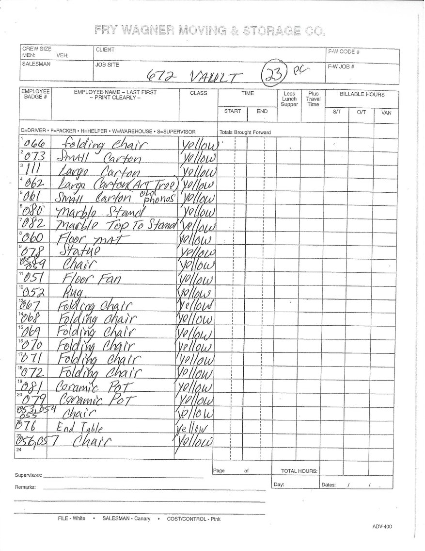 Image for UPDATE! ANOTHER DAY WITH MORE ITEMS! IMPORTANT ESTATE AUCTION