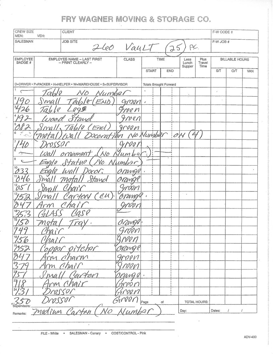 Image for UPDATE! ANOTHER DAY WITH MORE ITEMS! IMPORTANT ESTATE AUCTION