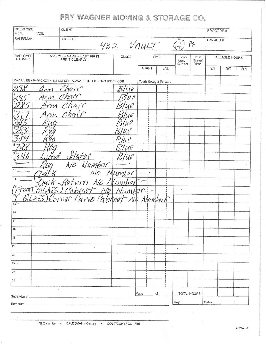 Image for UPDATE! ANOTHER DAY WITH MORE ITEMS! IMPORTANT ESTATE AUCTION