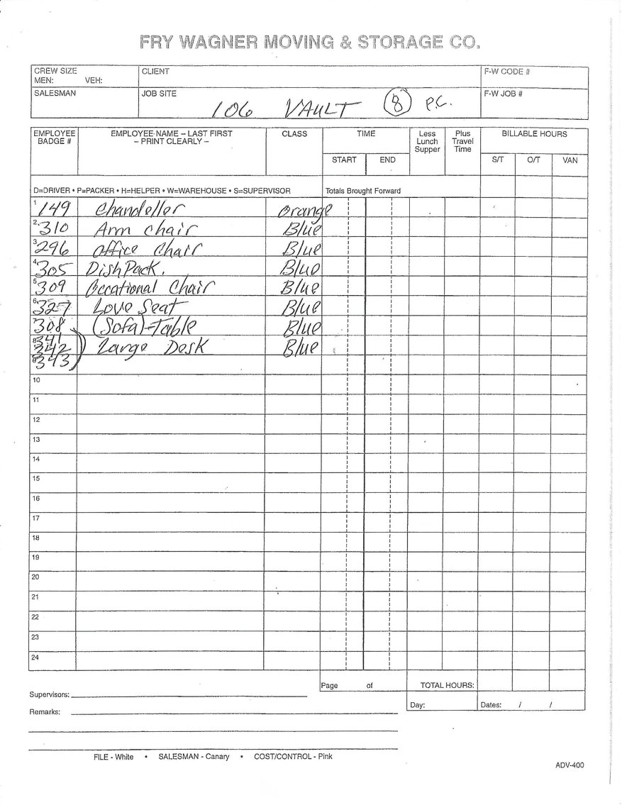 Image for UPDATE! ANOTHER DAY WITH MORE ITEMS! IMPORTANT ESTATE AUCTION