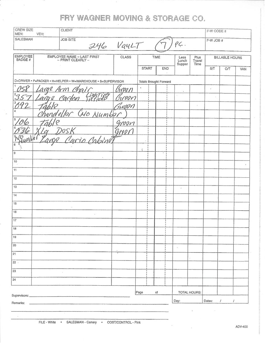 Image for UPDATE! ANOTHER DAY WITH MORE ITEMS! IMPORTANT ESTATE AUCTION