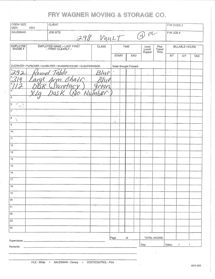 Image for UPDATE! ANOTHER DAY WITH MORE ITEMS! IMPORTANT ESTATE AUCTION