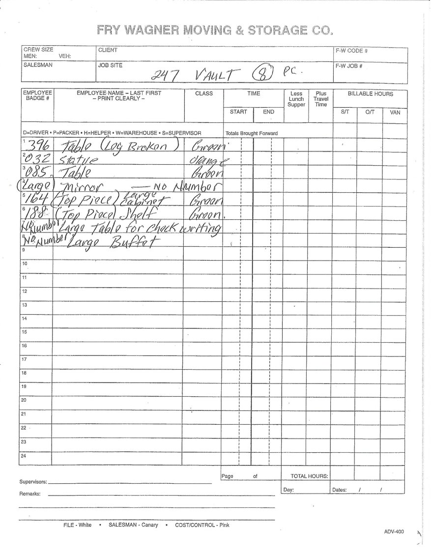 Image for UPDATE! ANOTHER DAY WITH MORE ITEMS! IMPORTANT ESTATE AUCTION