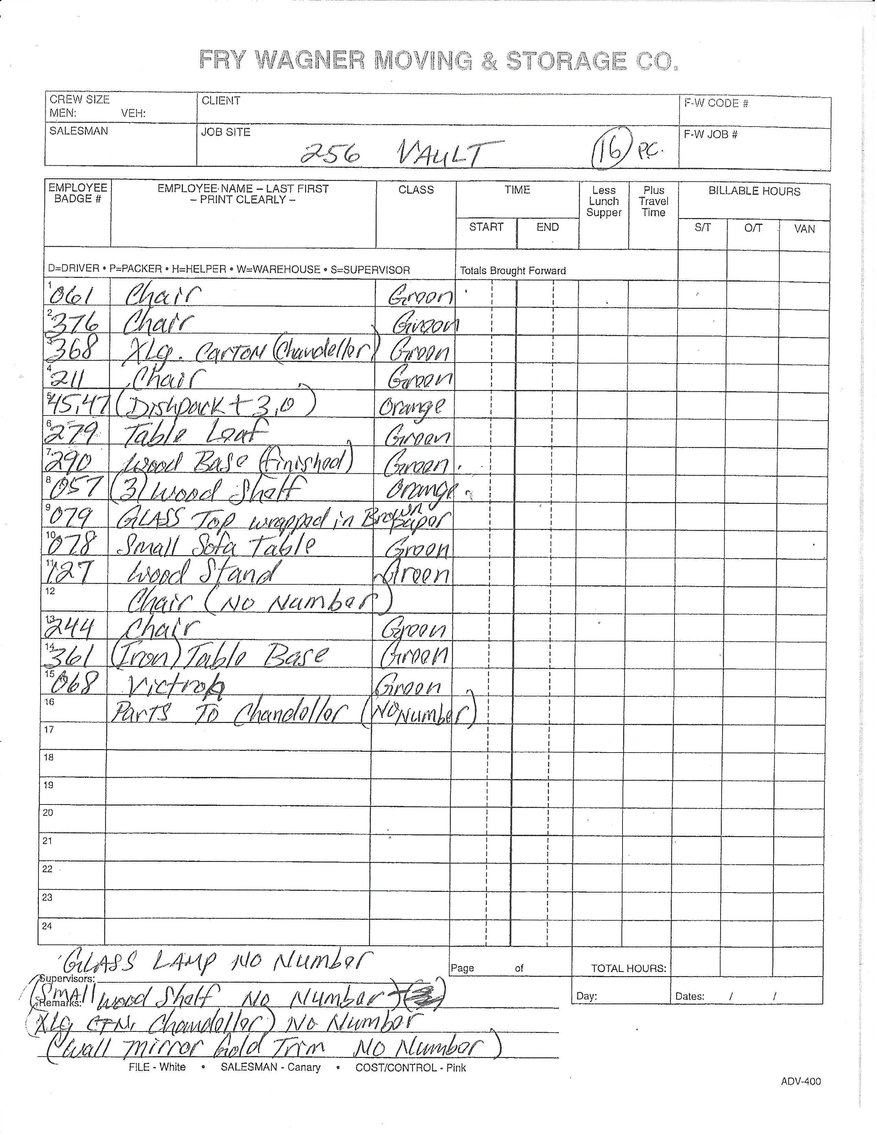 Image for UPDATE! ANOTHER DAY WITH MORE ITEMS! IMPORTANT ESTATE AUCTION