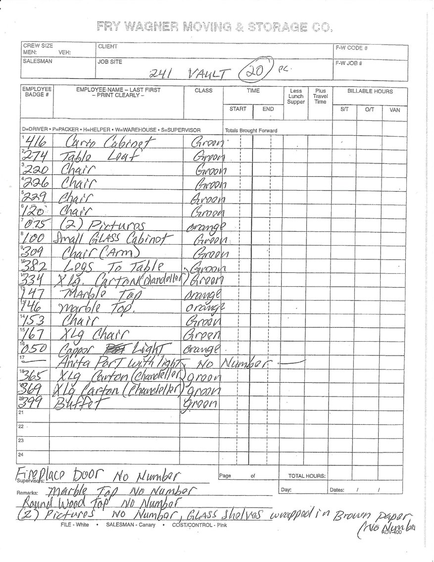 Image for UPDATE! ANOTHER DAY WITH MORE ITEMS! IMPORTANT ESTATE AUCTION