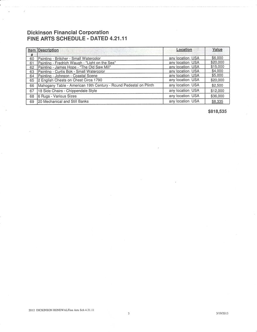 Image for UPDATE! ANOTHER DAY WITH MORE ITEMS! IMPORTANT ESTATE AUCTION