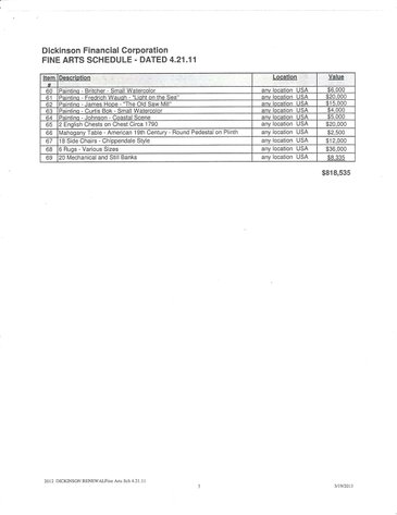 Image for UPDATE! ANOTHER DAY WITH MORE ITEMS! IMPORTANT ESTATE AUCTION