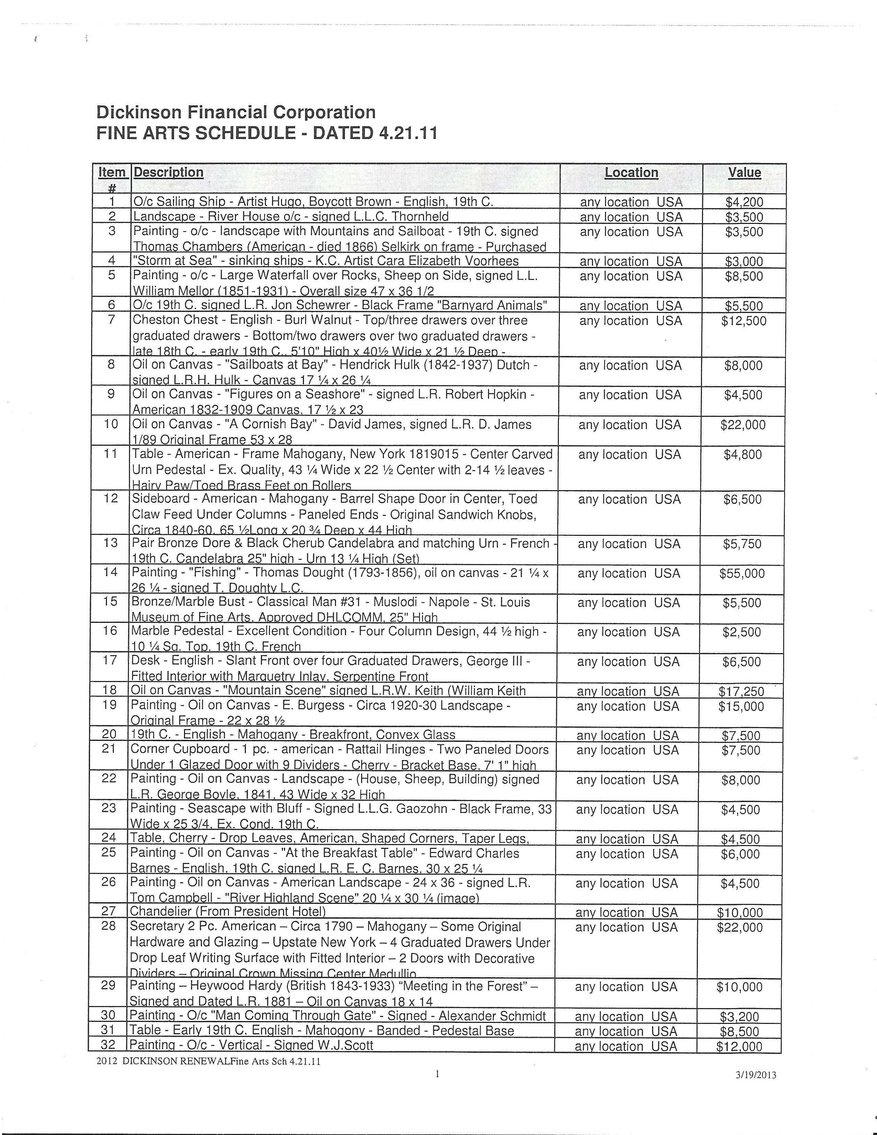 Image for UPDATE! ANOTHER DAY WITH MORE ITEMS! IMPORTANT ESTATE AUCTION