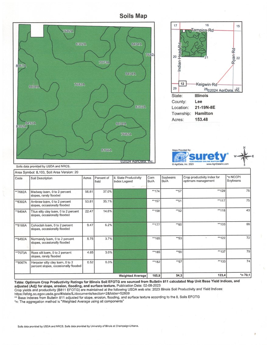 Image for Higgins Family Farm LLC